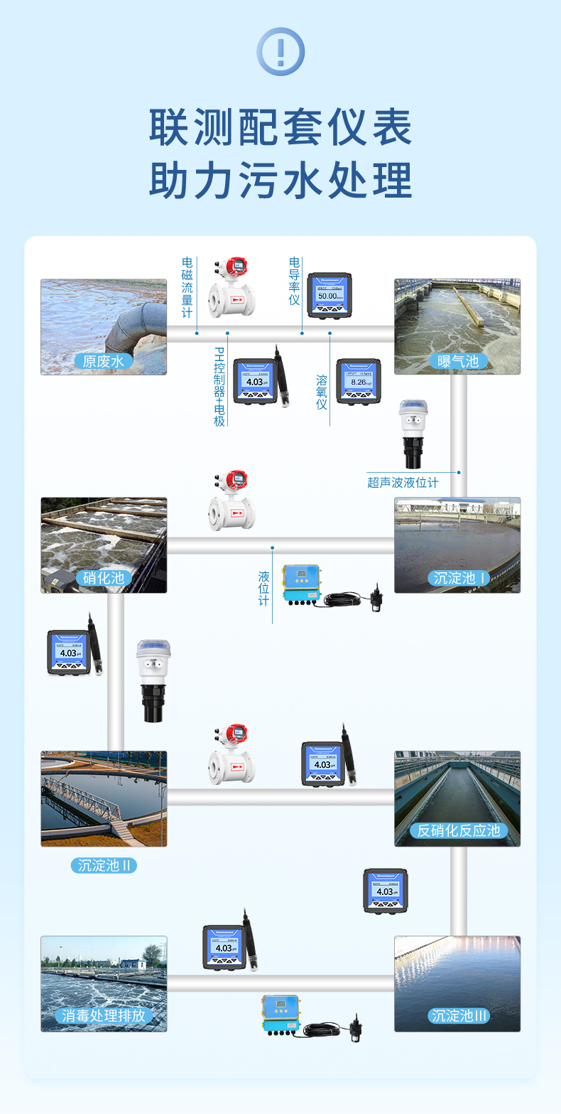 濁度計污水處理行業-2023.12_03.jpg