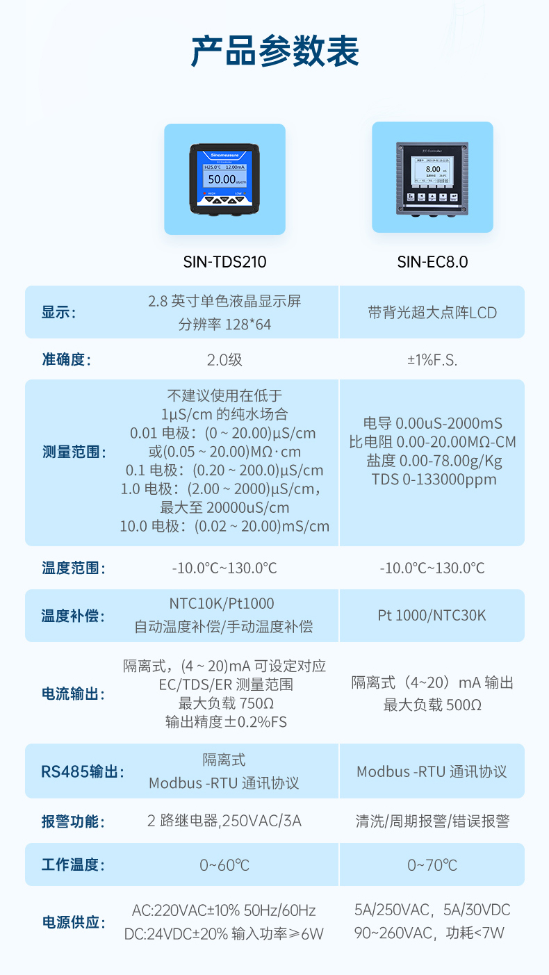 電導率水肥機行業-2023.8.11_10.jpg